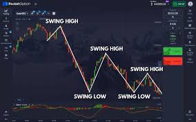 Official Platform Pocket Option Your Gateway to Smart Trading Official Platform Pocket Option Your Gateway to Smart Trading