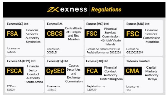 Mastering Exness News Trading Strategies for Success Mastering Exness News Trading Strategies for Success